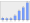 Evolucion de la populacion 1962-2008