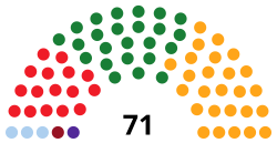 Elecciones al Parlamento de Galicia de 1981