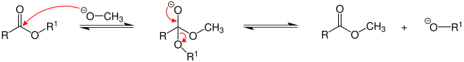 Genereller Mechanismus der Umesterung