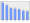 Evolucion de la populacion 1962-2008