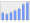 Evolucion de la populacion 1962-2008