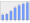 Evolucion de la populacion 1962-2008