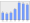 Evolucion de la populacion 1962-2008