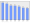 Evolucion de la populacion 1962-2008