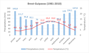 Climate normal 1981-2010