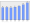 Evolucion de la populacion 1962-2008