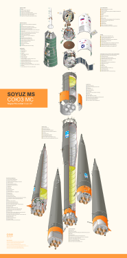 Exploded plan of the Soyuz MS