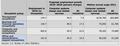 Occupational growth and wages in computer systems design and related services, 2010-2020[41]