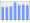 Evolucion de la populacion 1962-2008