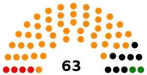 Палата представителей Высшего собрания Республики Таджикистан II созыва (2005-2010)