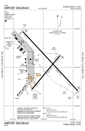 FAA airport diagram