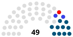 Struktura Zgromadzenie Stanów