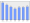 Evolucion de la populacion 1962-2008