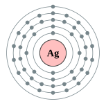 Electron shells of silver (2, 8, 18, 18, 1)