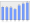 Evolucion de la populacion 1962-2008