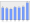 Evolucion de la populacion 1962-2008