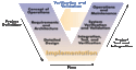 Development process chart