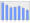 Evolucion de la populacion 1962-2008