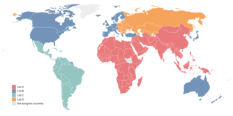 UNCTAD List ABCD