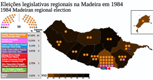 Eleições legislativas regionais na Madeira em 1984