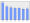 Evolucion de la populacion 1962-2008