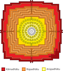 Borobudur ground plan taking the form of a Mandala