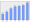 Evolucion de la populacion 1962-2008