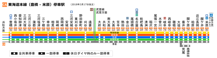 停車駅