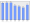 Evolucion de la populacion 1962-2008