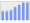 Evolucion de la populacion 1962-2008