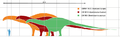 人間とのスケール比較。緑色はブロントサウルス（Brontosaurus）。