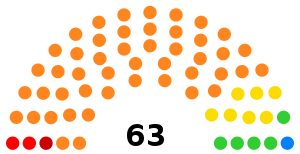 Палата представителей Высшего собрания Республики Таджикистан V созыва (2020-2025)