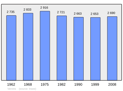 Referanse: INSEE