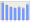 Evolucion de la populacion 1962-2008