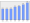 Evolucion de la populacion 1962-2008