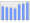 Evolucion de la populacion 1962-2008