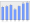 Evolucion de la populacion 1962-2008