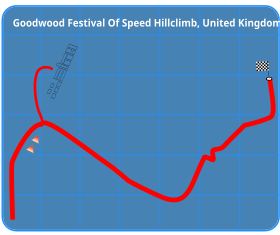 Festival de vitesse de Goodwood