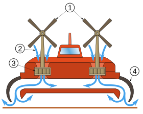 Image illustrative de l’article Aéroglisseur