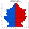 Věková struktura obyvatel obce Česká Lípa roku 2011