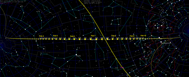 Motion across the sky from north to south during the 6 hours around closest approach.