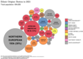 Image 16Packed circles diagram showing estimates of the ethnic origins of people in Boston in 2021 (from Boston)