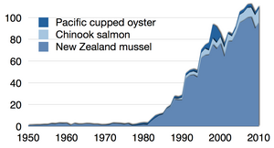 Vessel moored up against a mussel long line in Pelorus Sound / Te Hoiere