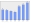 Evolucion de la populacion 1962-2008