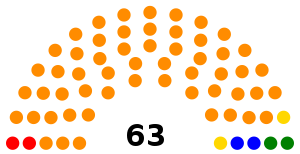 Палата представителей Высшего собрания Республики Таджикистан III созыва (2010-2015)