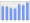 Evolucion de la populacion 1962-2008