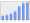 Evolucion de la populacion 1962-2008