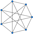 Cirkulantni graf '"`UNIQ--postMath-00000006-QINU`"'