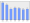 Evolucion de la populacion 1962-2008