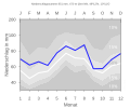 Niederschlagsdiagramm für Schnelldorf (blaue Kurve) vor den Mittelwerten (Quantilen) für Deutschland (grau)